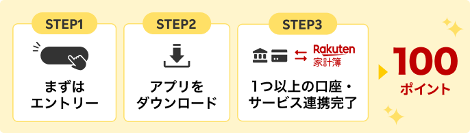 STEP1:まずはエントリー STEP2:アプリをダウンロード STEP3:1つ以上の口座・サービス連携完了 ▶ 100ポイント